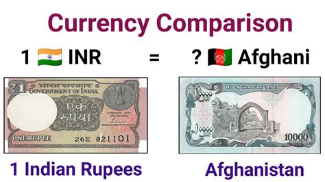 indian rupee vs afghanistan currency